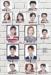 韩剧明日也晴朗 내일도 맑음 (2018)